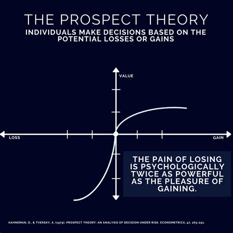 prospect theory in psychology